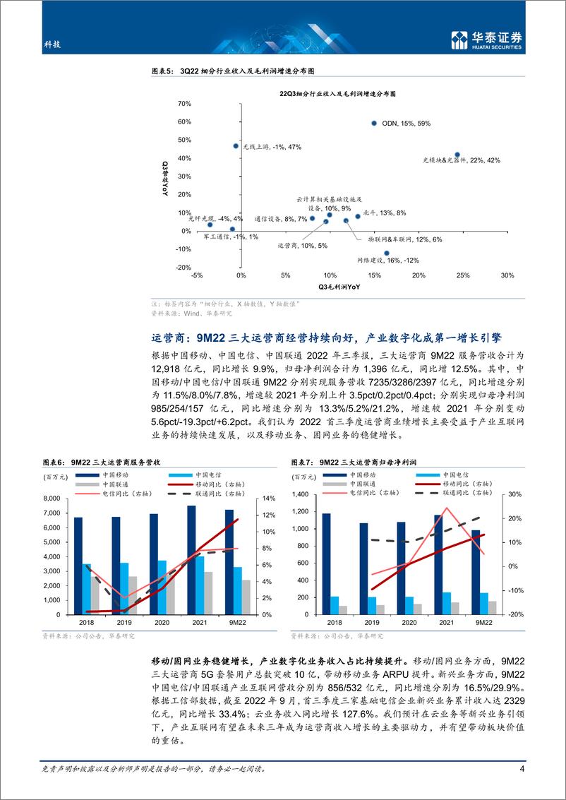 《通信行业专题研究：Q3业绩稳健，关注军用通信运营商-20221112-华泰证券-18页》 - 第5页预览图