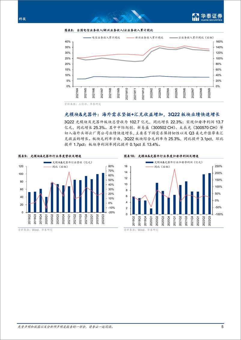 《通信行业专题研究：Q3业绩稳健，关注军用通信运营商-20221112-华泰证券-18页》 - 第6页预览图