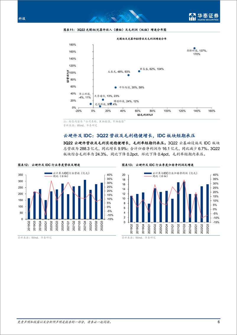 《通信行业专题研究：Q3业绩稳健，关注军用通信运营商-20221112-华泰证券-18页》 - 第7页预览图