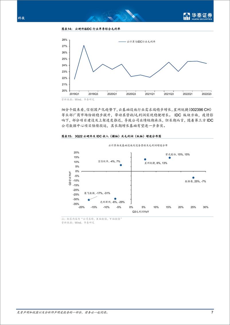 《通信行业专题研究：Q3业绩稳健，关注军用通信运营商-20221112-华泰证券-18页》 - 第8页预览图