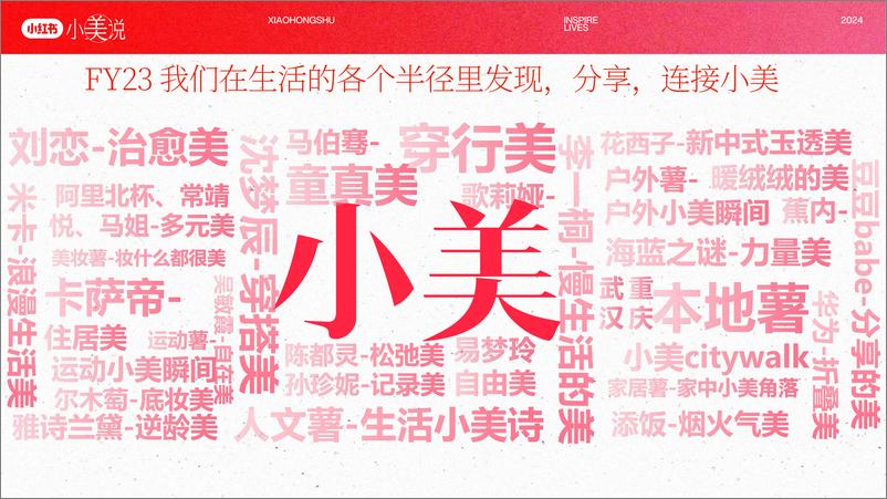 《2024小红书S+级三八小美说招商方案》 - 第4页预览图