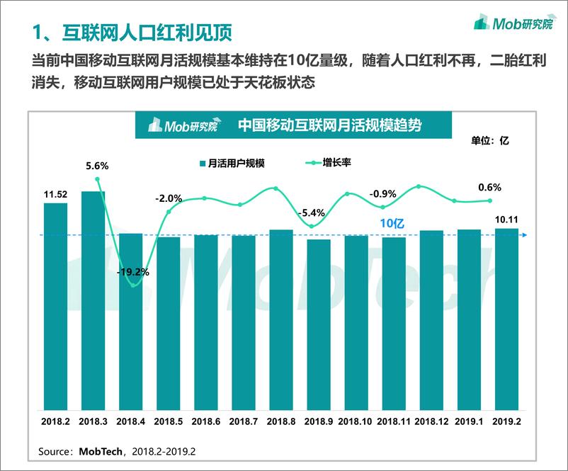 《2019中国移动互联网春季大报告-MOB研究院-2019.4-124页》 - 第7页预览图