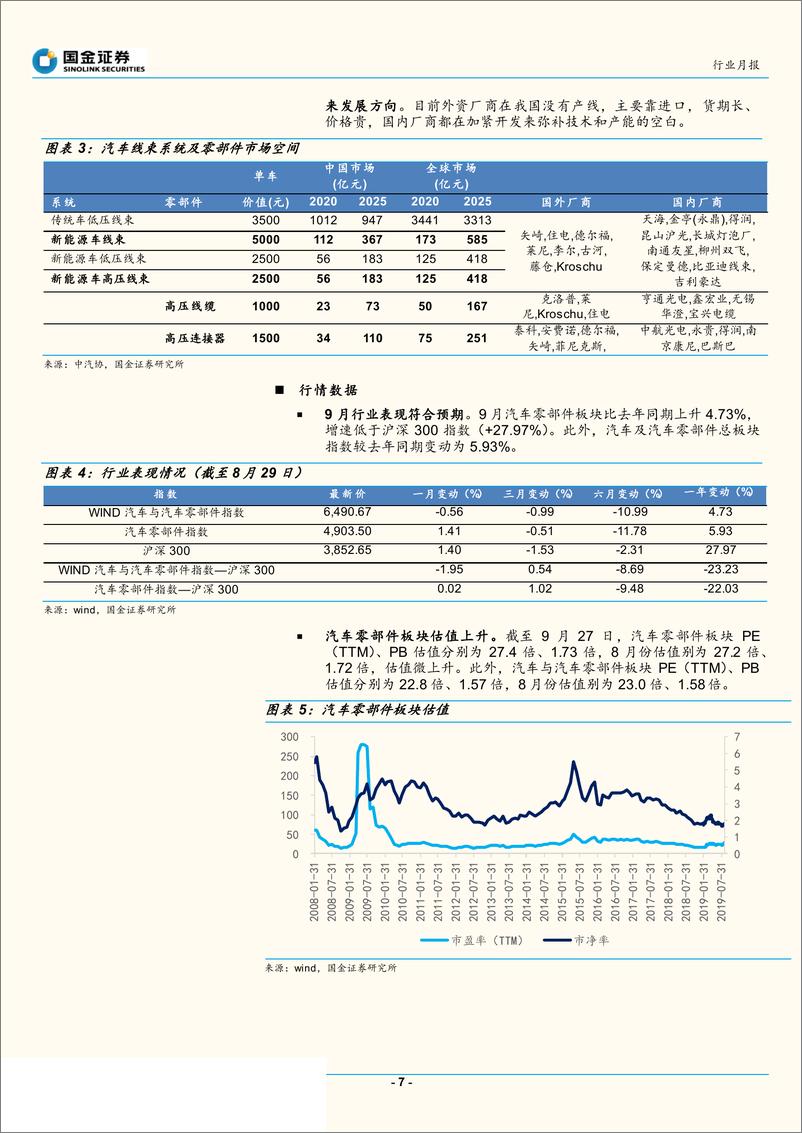 《汽车和汽车零部件行业2019年10月新能源汽车产业链观察：上游中游边际改善，特斯拉量产在即-20191009-国金证券-30页》 - 第8页预览图