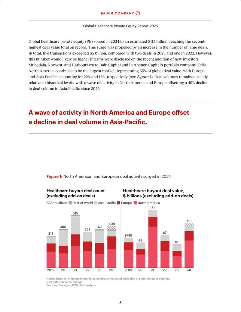 《2025年全球医疗健康行业私募股权报告-英文版》 - 第5页预览图