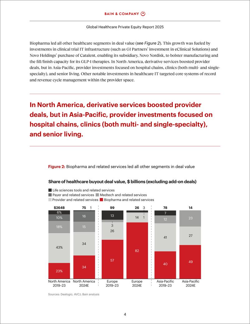 《2025年全球医疗健康行业私募股权报告-英文版》 - 第6页预览图
