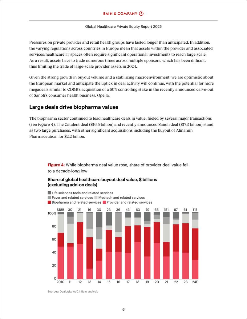《2025年全球医疗健康行业私募股权报告-英文版》 - 第8页预览图