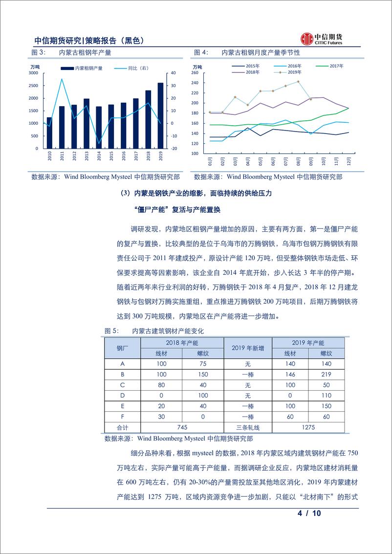 《黑色金属调研系列之（十一）内蒙篇：黑色的冬天是否来临？-20191030-中信期货-10页》 - 第5页预览图