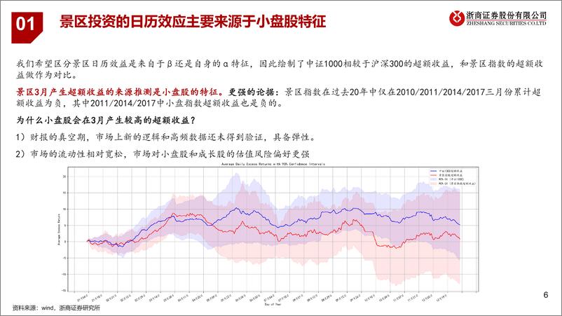 《浙商证券-旅游景区专题_大数据分析——策略视角下的景区投资-1》 - 第6页预览图