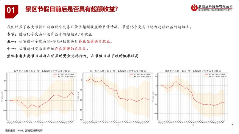 《浙商证券-旅游景区专题_大数据分析——策略视角下的景区投资-1》 - 第7页预览图