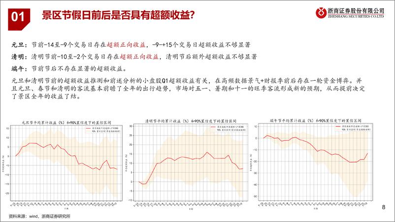 《浙商证券-旅游景区专题_大数据分析——策略视角下的景区投资-1》 - 第8页预览图