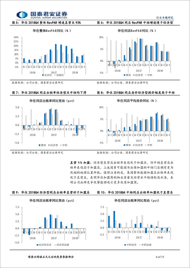 《旅游行业酒店数据洞察【2018年12月】：提价承压华住锦江增速放缓，星级酒店边际改善-20190212-国泰君安-15页》 - 第7页预览图