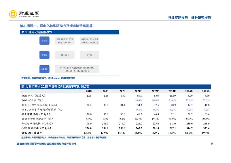 《户外动力设备行业专题报告：锂电转型正当时，中国企业有可为-20220718-财通证券-33页》 - 第6页预览图