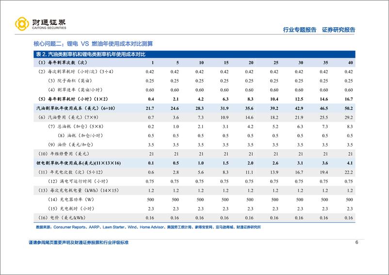 《户外动力设备行业专题报告：锂电转型正当时，中国企业有可为-20220718-财通证券-33页》 - 第7页预览图