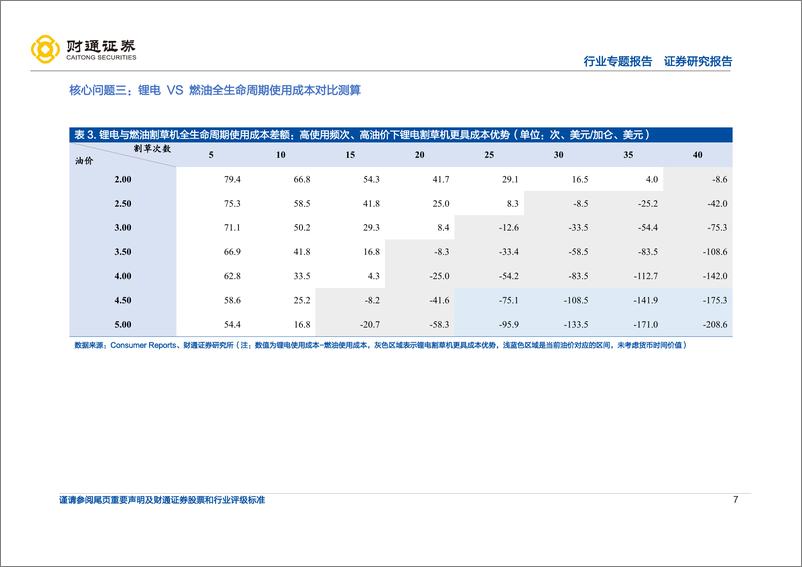 《户外动力设备行业专题报告：锂电转型正当时，中国企业有可为-20220718-财通证券-33页》 - 第8页预览图