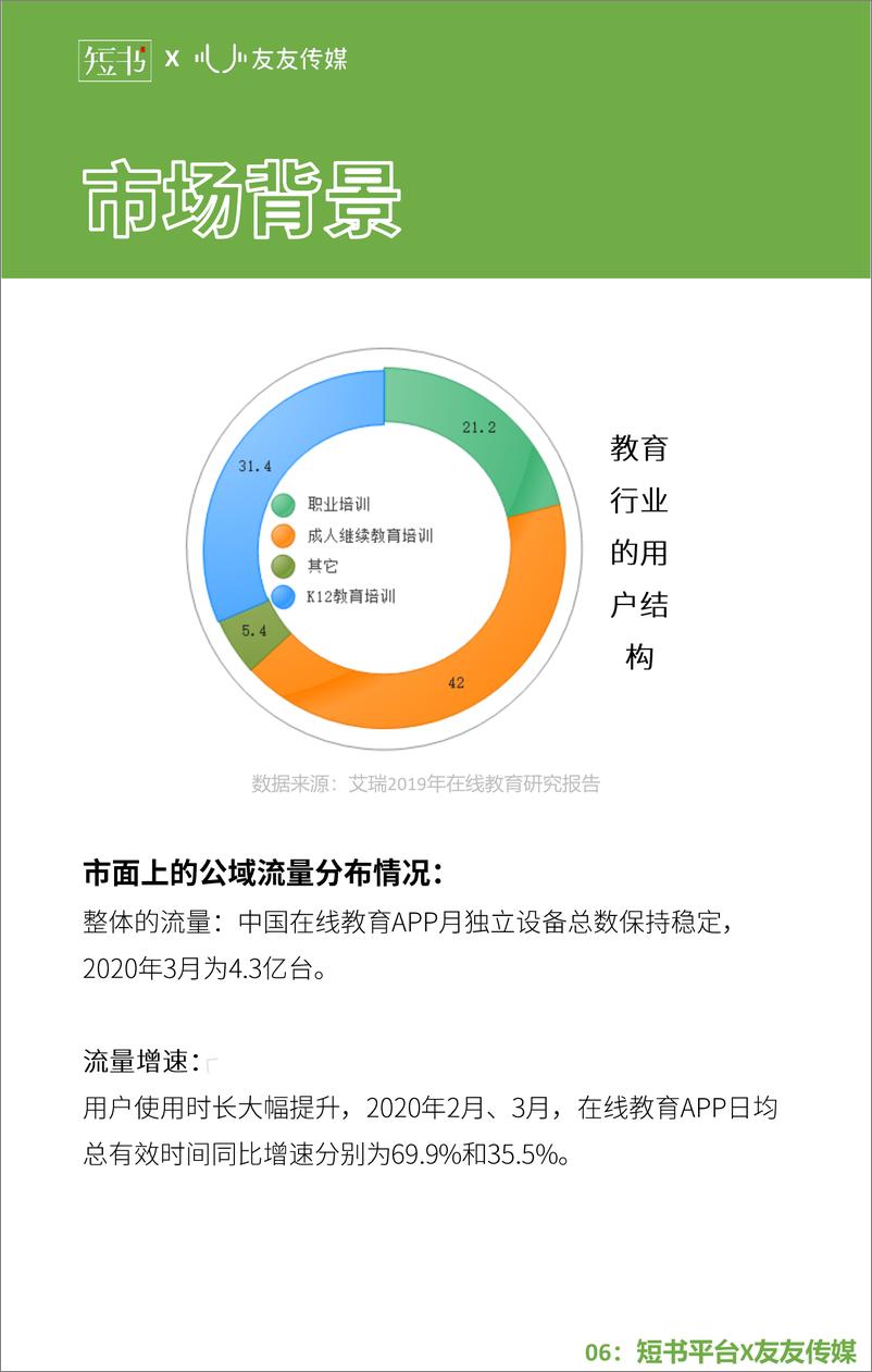 《2020年抖音投放研究报告-短书x友友传媒-202008(1)》 - 第6页预览图