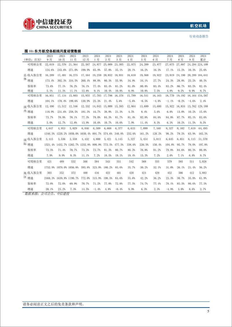 《航空机场行业：Q3民航业数据再创新高，FedEx拟在浦东机场打造洲际转运中心-241027-中信建投-20页》 - 第8页预览图