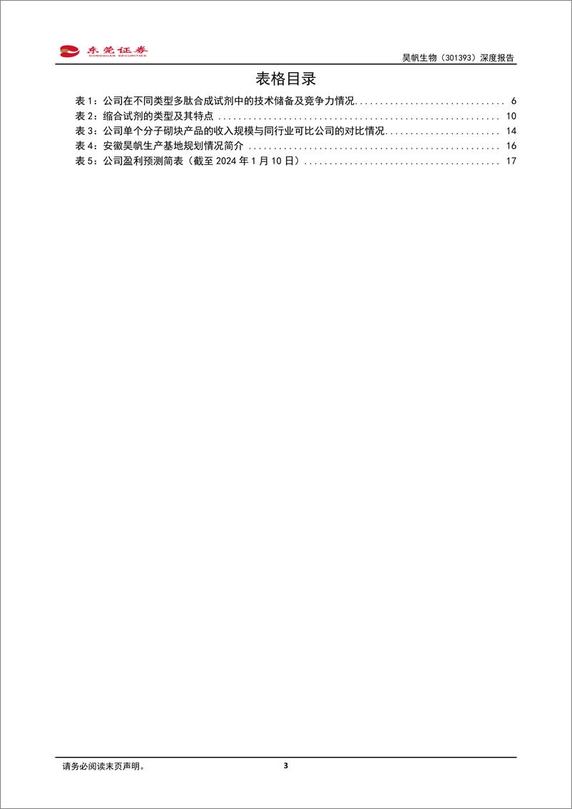 《深度报告-20240111-东莞证券-昊帆生物-301393.SZ-深度报国内多肽合成试剂龙头企201mb》 - 第3页预览图