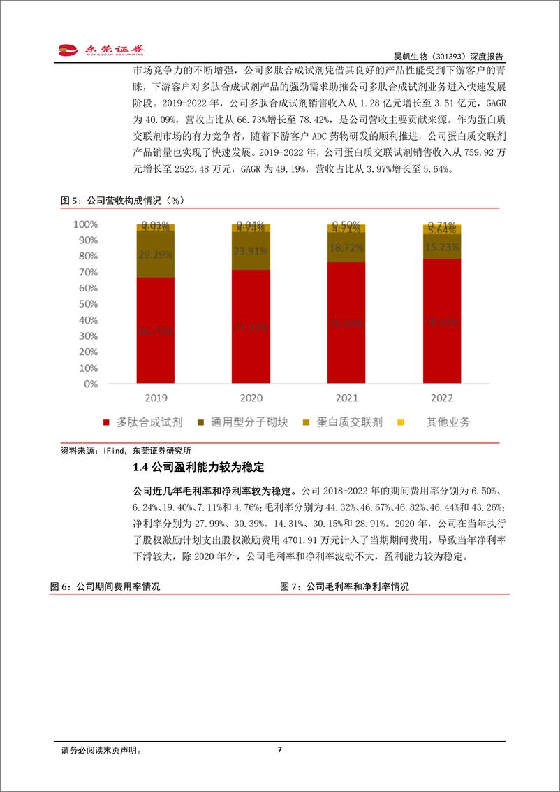 《深度报告-20240111-东莞证券-昊帆生物-301393.SZ-深度报国内多肽合成试剂龙头企201mb》 - 第7页预览图