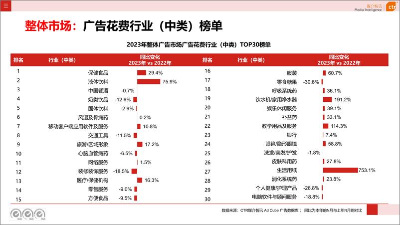 《2023年广告市场投放数据概览-43页》 - 第8页预览图