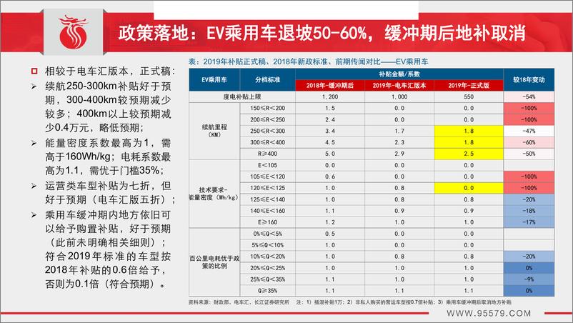 《电力设备新能源行业：电动车，新政之下，产业短期影响及长期趋势推演-20190418-长江证券-47页》 - 第5页预览图