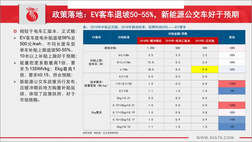 《电力设备新能源行业：电动车，新政之下，产业短期影响及长期趋势推演-20190418-长江证券-47页》 - 第6页预览图