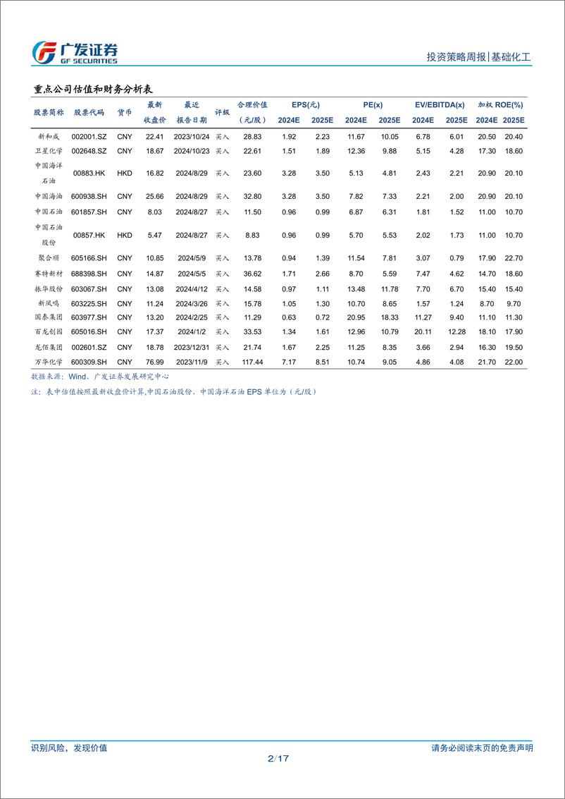 《基础化工行业：香兰素反补贴税初裁落地，正丙醇、叶酸提价-241117-广发证券-17页》 - 第2页预览图