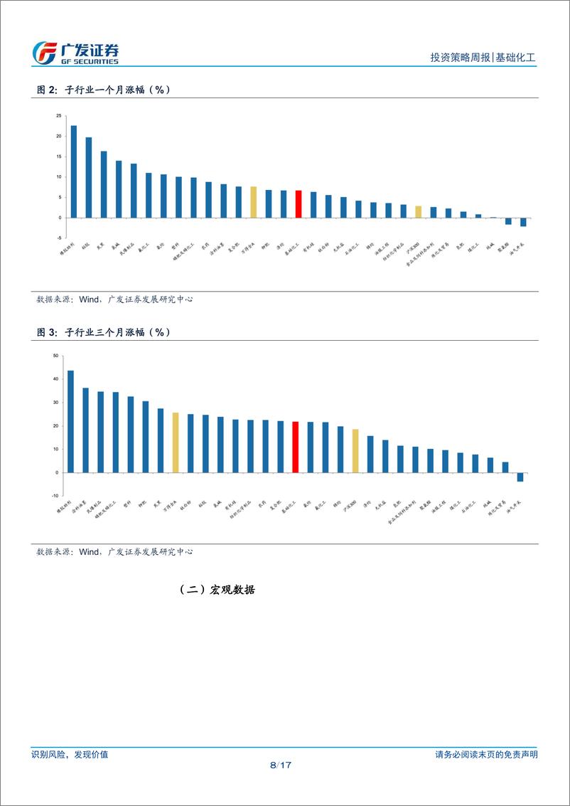 《基础化工行业：香兰素反补贴税初裁落地，正丙醇、叶酸提价-241117-广发证券-17页》 - 第8页预览图