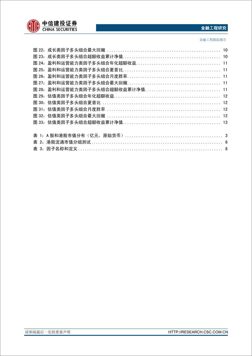 《中信建2018010金融工程研究：香港股市的有效alpha选股因子探索与分析》 - 第3页预览图