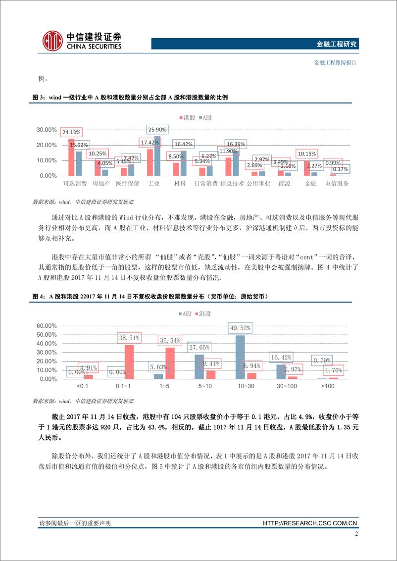 《中信建2018010金融工程研究：香港股市的有效alpha选股因子探索与分析》 - 第5页预览图