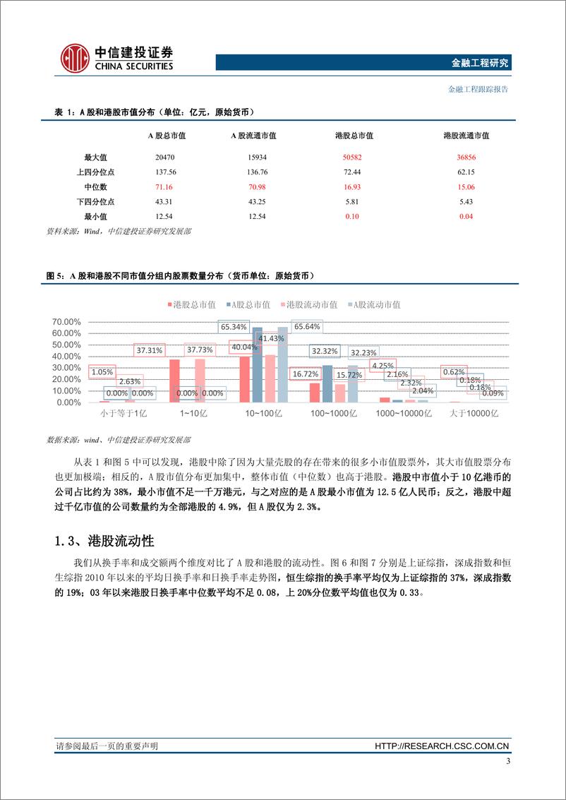 《中信建2018010金融工程研究：香港股市的有效alpha选股因子探索与分析》 - 第6页预览图