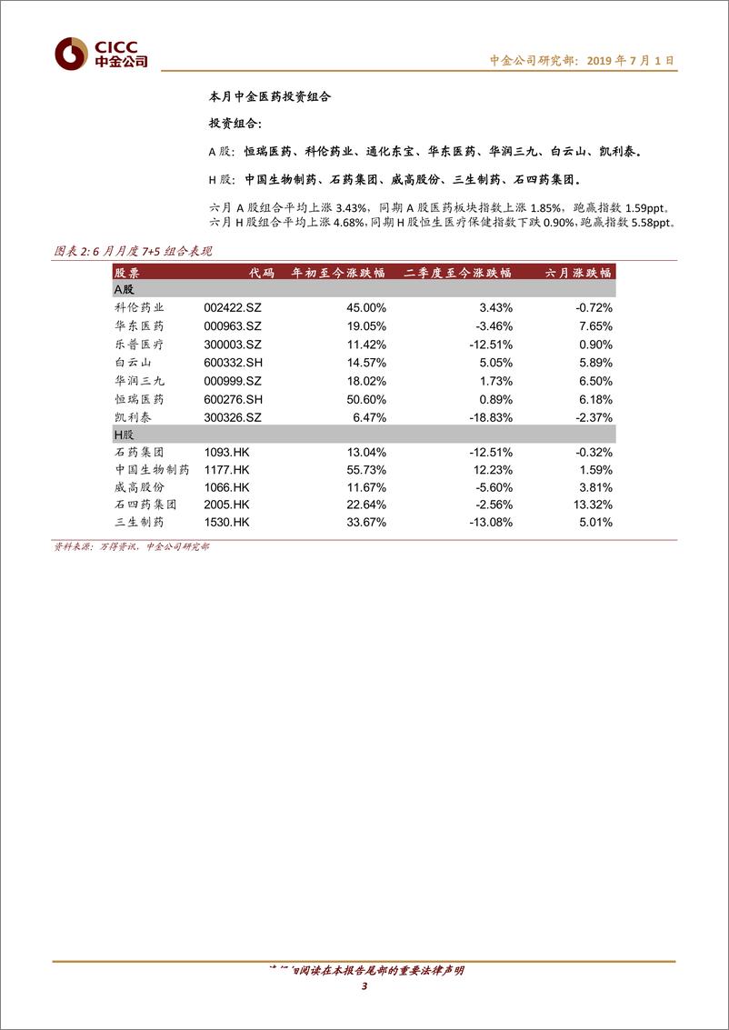 《医疗健康行业：中金医药月度7+5组合~2019年7月组合-20190701-中金公司-11页》 - 第4页预览图