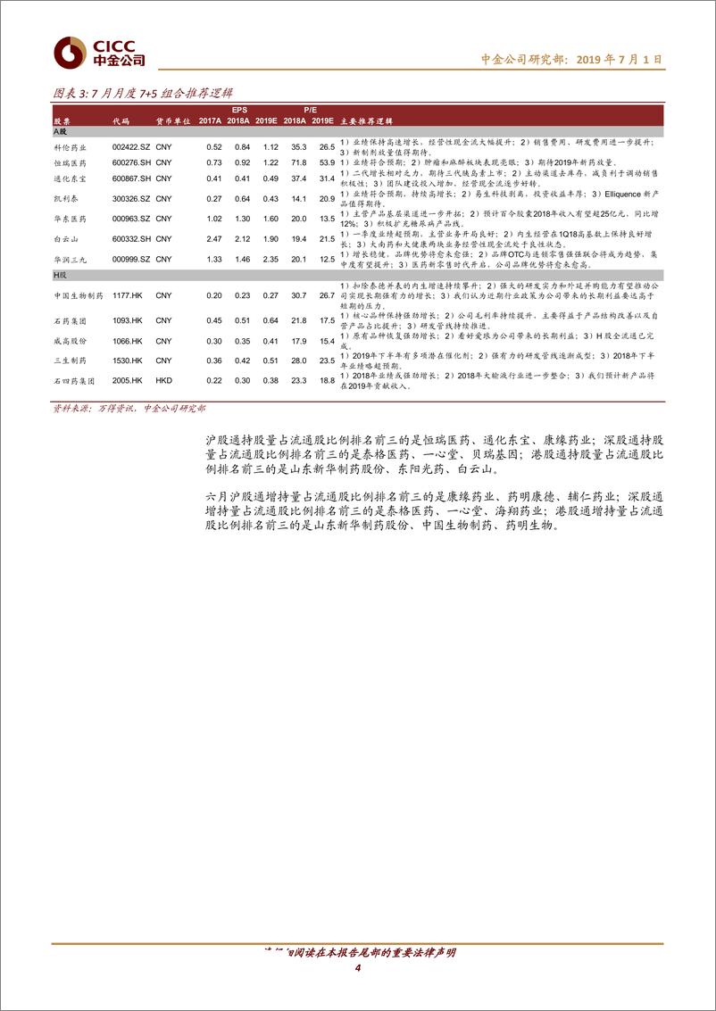 《医疗健康行业：中金医药月度7+5组合~2019年7月组合-20190701-中金公司-11页》 - 第5页预览图