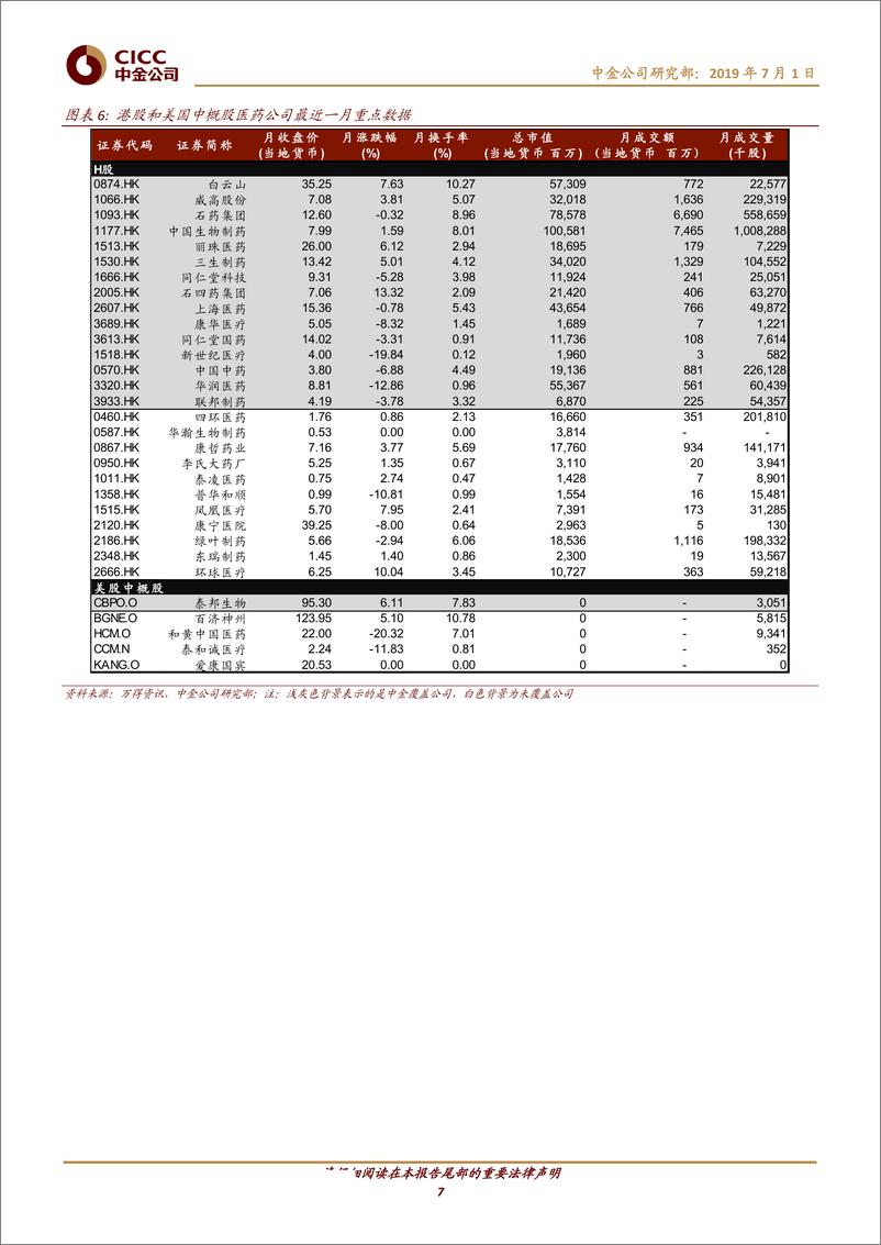 《医疗健康行业：中金医药月度7+5组合~2019年7月组合-20190701-中金公司-11页》 - 第8页预览图