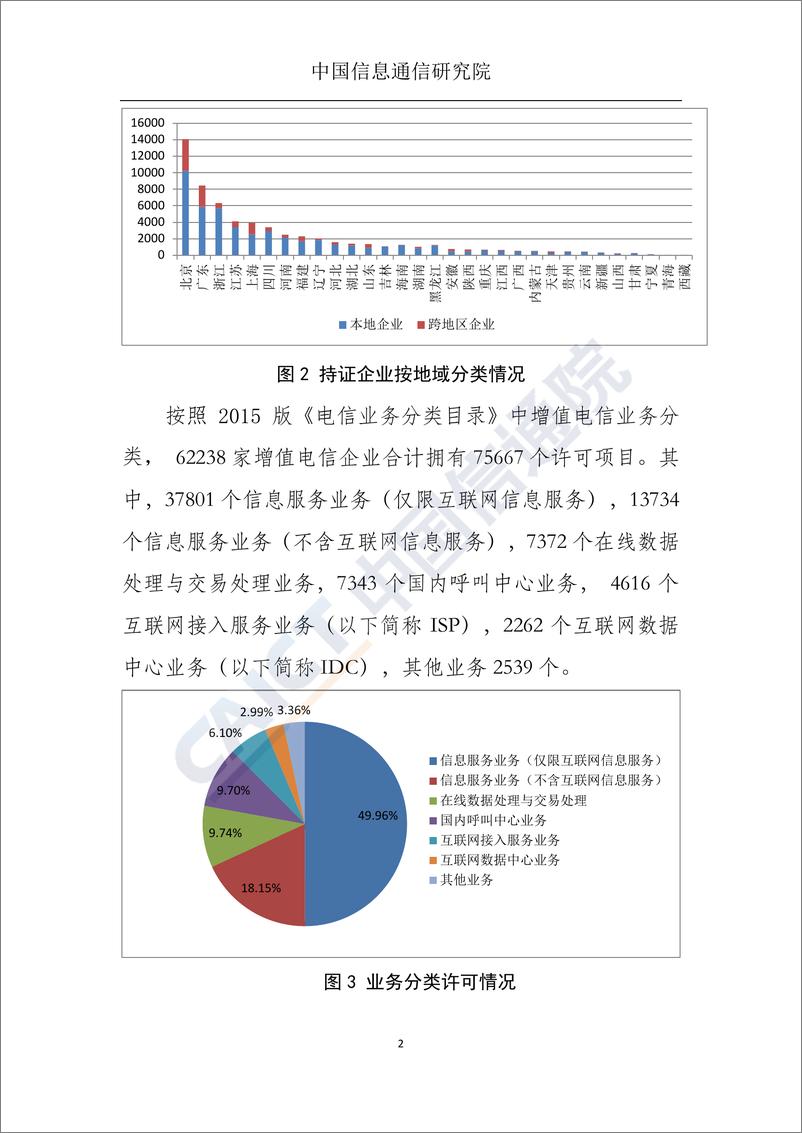 《国内增值电信业务许可情况分析报告（2018.12）》 - 第3页预览图