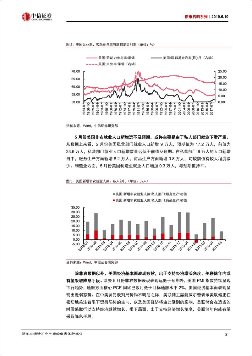 《债市启明系列：由海外市场走势看央行货币政策-20190610-中信证券-20页》 - 第4页预览图