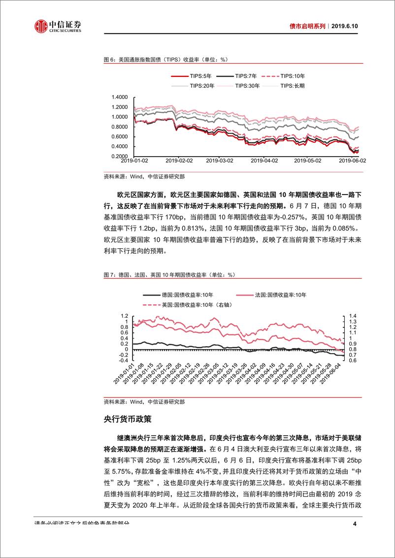 《债市启明系列：由海外市场走势看央行货币政策-20190610-中信证券-20页》 - 第6页预览图