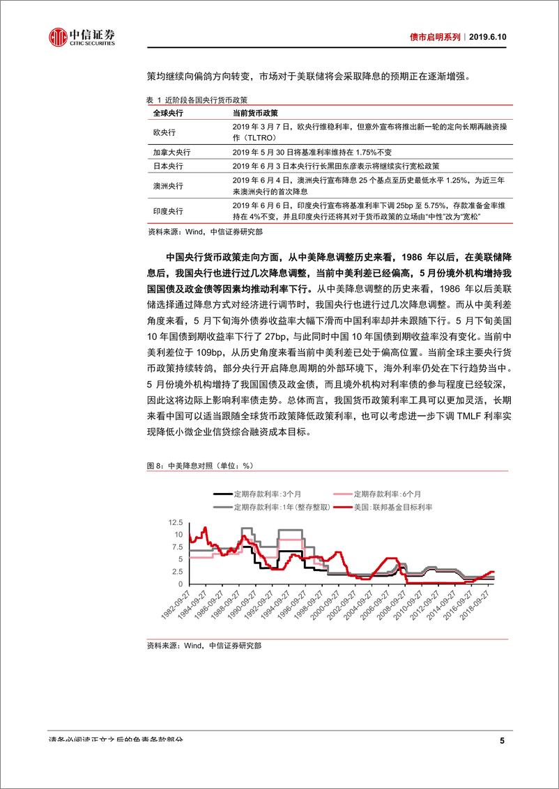 《债市启明系列：由海外市场走势看央行货币政策-20190610-中信证券-20页》 - 第7页预览图