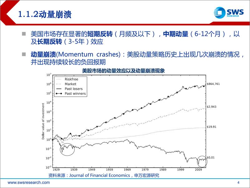 《申万宏2018032基于市场特征的因子择时研究》 - 第4页预览图