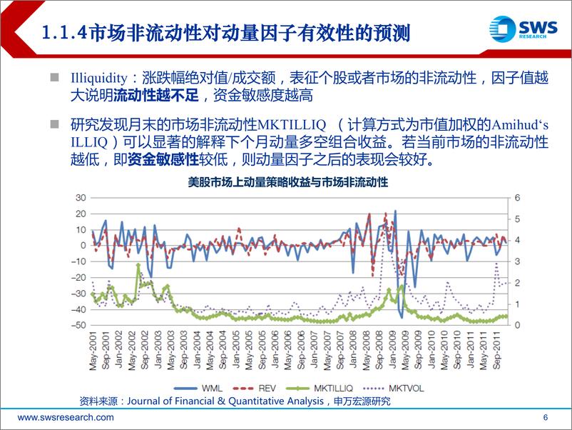 《申万宏2018032基于市场特征的因子择时研究》 - 第6页预览图