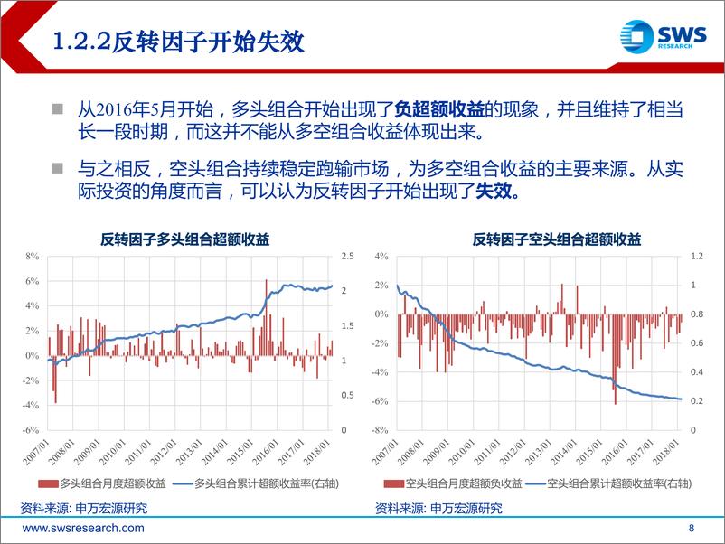 《申万宏2018032基于市场特征的因子择时研究》 - 第8页预览图