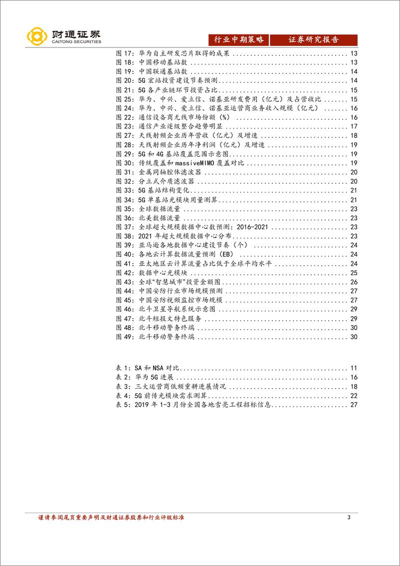 《通信行业2019中期策略：国内刻意加速5G，全行业景气度将超预期-20190722-财通证券-31页》 - 第4页预览图