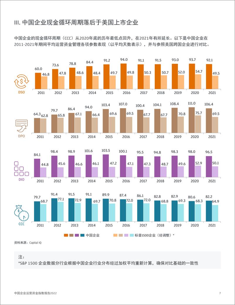 《中国企业运营资金指数报告2022-27页》 - 第8页预览图