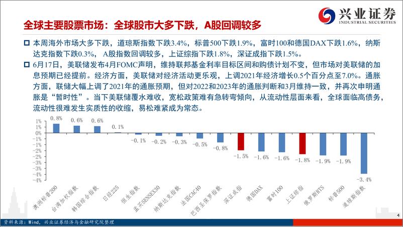 《兴证策略风格与估值系列171：成长风格领涨，万物互联主题火热-20210619-兴业证券-24页》 - 第5页预览图