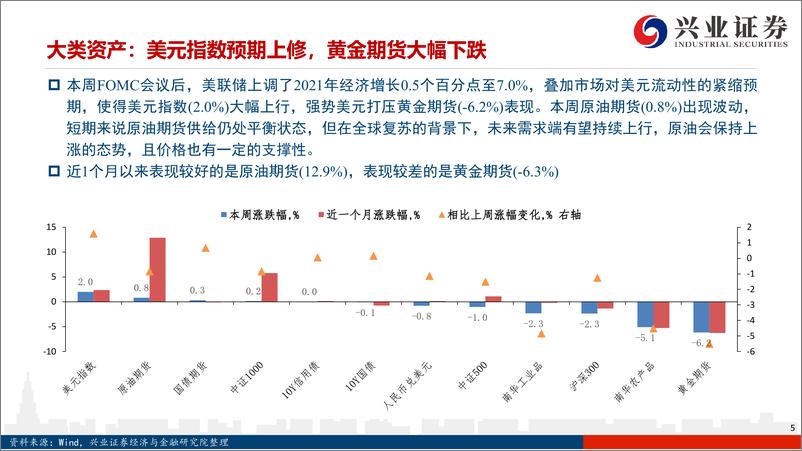 《兴证策略风格与估值系列171：成长风格领涨，万物互联主题火热-20210619-兴业证券-24页》 - 第6页预览图