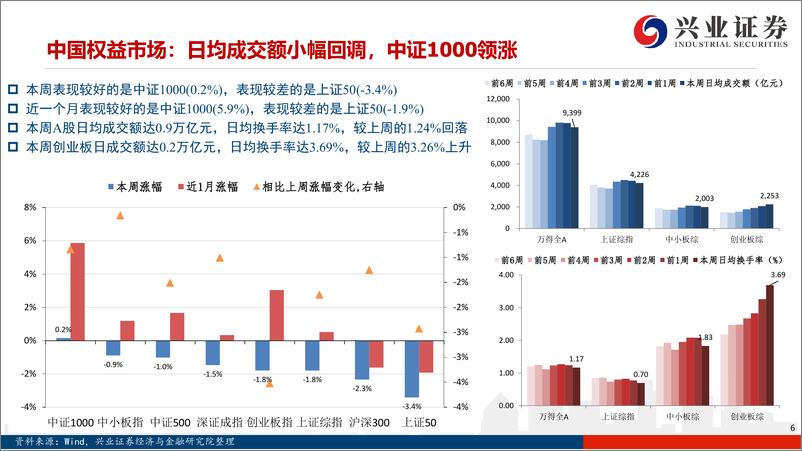 《兴证策略风格与估值系列171：成长风格领涨，万物互联主题火热-20210619-兴业证券-24页》 - 第7页预览图