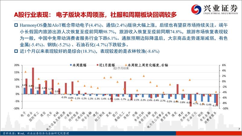 《兴证策略风格与估值系列171：成长风格领涨，万物互联主题火热-20210619-兴业证券-24页》 - 第8页预览图