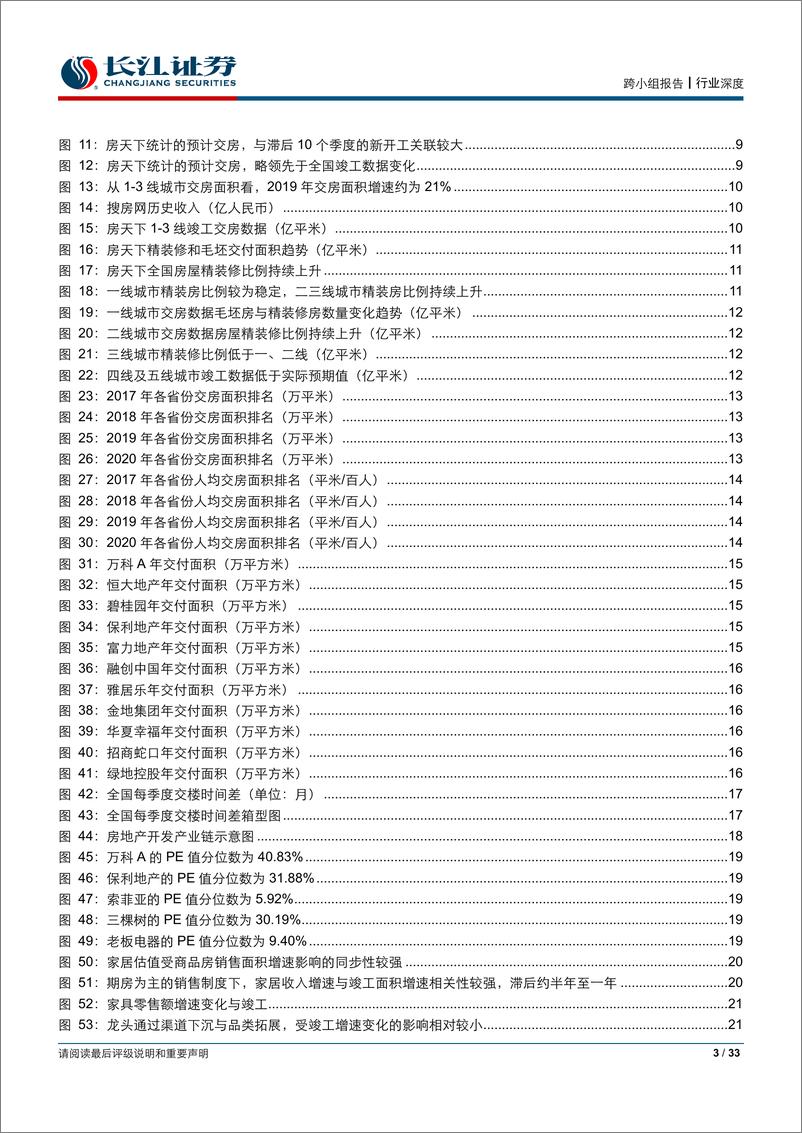 《综合行业：大数据探究地产竣工趋势，交付回暖看好后周期链-20190714-长江证券-33页》 - 第4页预览图