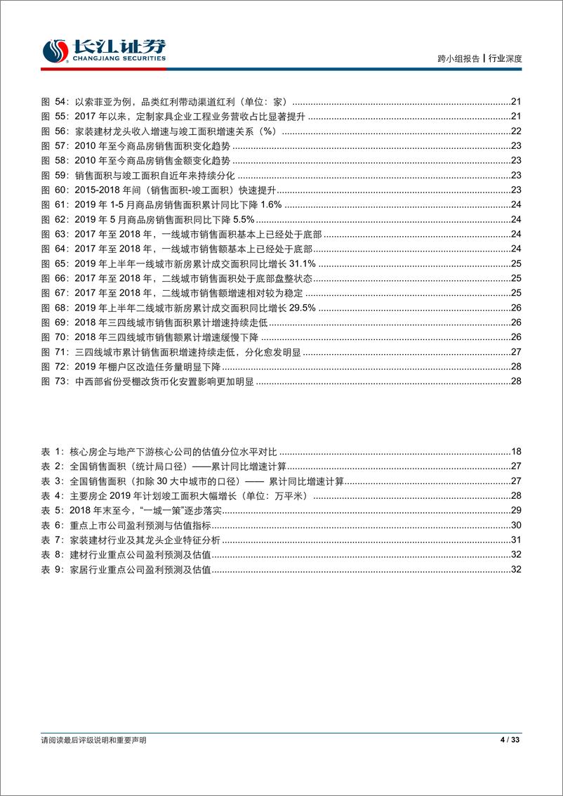 《综合行业：大数据探究地产竣工趋势，交付回暖看好后周期链-20190714-长江证券-33页》 - 第5页预览图