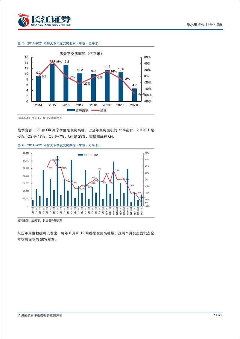 《综合行业：大数据探究地产竣工趋势，交付回暖看好后周期链-20190714-长江证券-33页》 - 第8页预览图