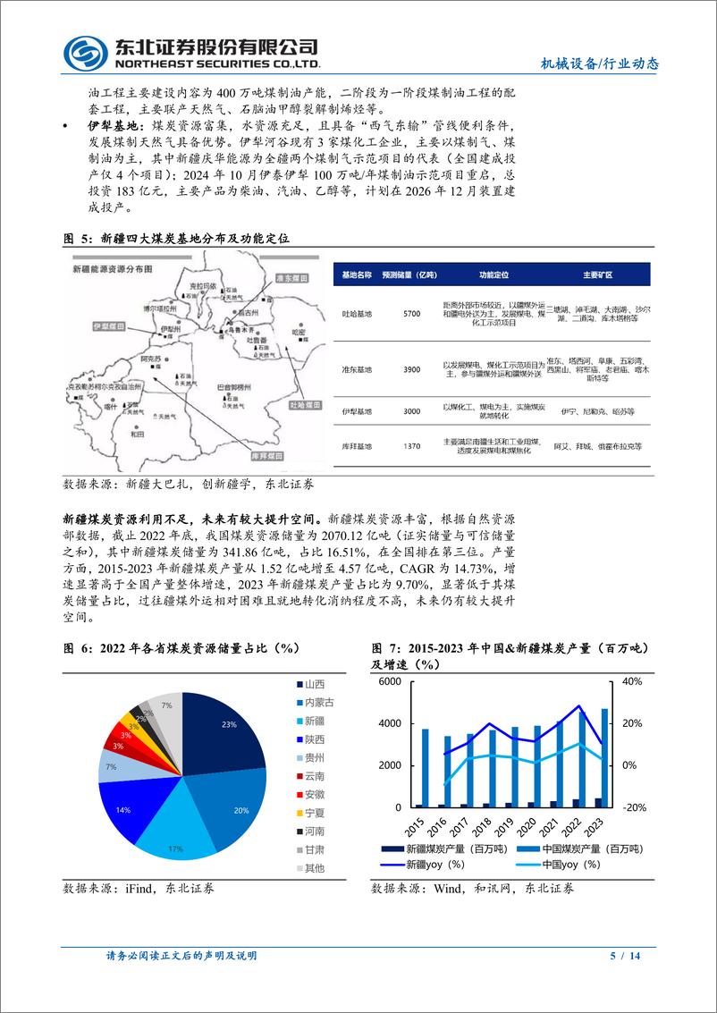 《机械设备行业动态报告：新疆煤化工开工增量可期，设备投资千亿市场大有可为-241216-东北证券-14页》 - 第5页预览图